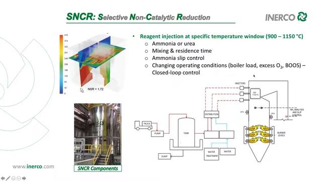 Webinar Technologies for NOx Reduction in India смотреть онлайн