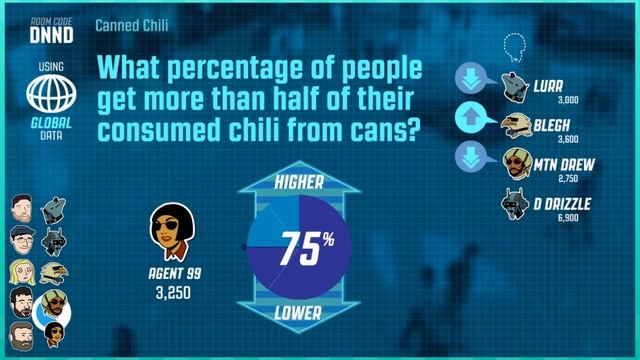 Let's Play The Jackbox Party Pack 3 - Guesspionage | Graeme Games смотреть онлайн