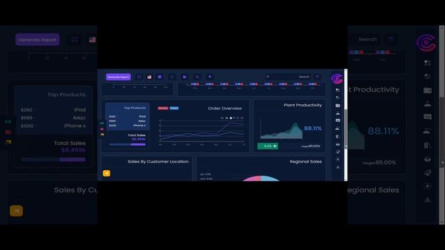 CRMi Admin - Bootstrap 5 Dashboard And Dashboard Design смотреть онлайн