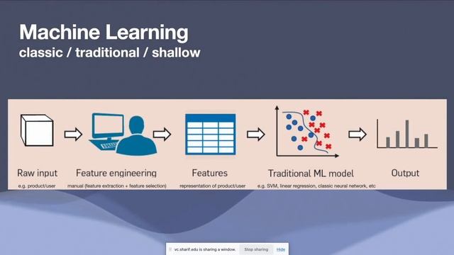 Designing Scalable Recommender Systems смотреть онлайн