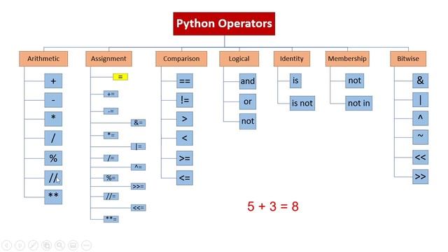 Python for Beginners: 04. Operators in Python, and Simple Mathematical Operations смотреть онлайн