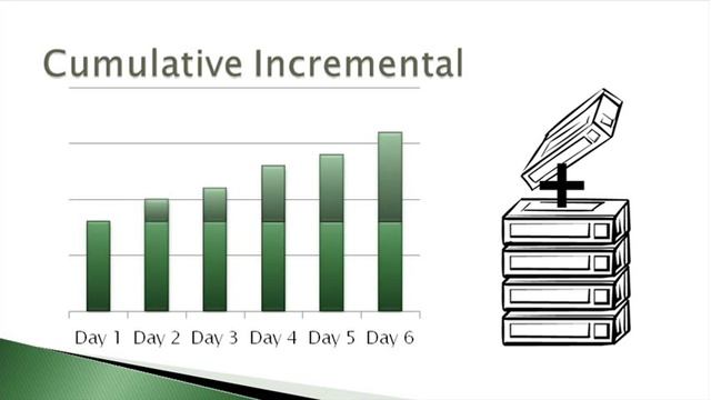 Incremental Backup (Block-Level, File Level, Incremental) смотреть онлайн