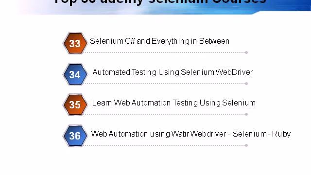 udemy selenium | selenium udemy | udemy selenium training | udemy selenium course смотреть онлайн