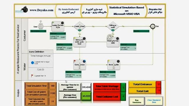 Process Simulation with Microsoft VISIO VBA смотреть онлайн