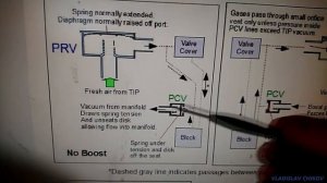 Вентиляция картерных газов (ВКГ) VW, Audi, Skoda (VAG) на примере AEB 1.8T Принцип работы и проверк