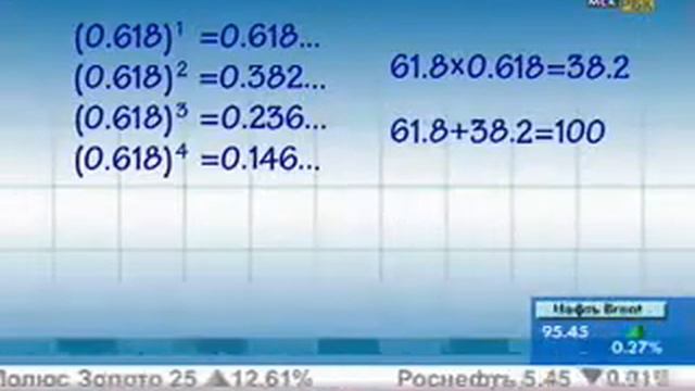Торговля по уровням Фибоначчи смотреть онлайн