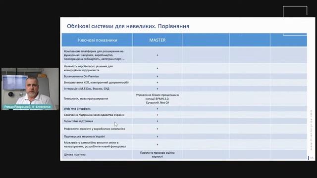 Альтернатива 1С. Управління бізнес-процесами через ERP-систему смотреть онлайн