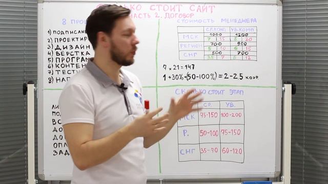 Сколько стоит сайт клиники | Выпуск #2 "Переговоры и подписание договора" смотреть онлайн