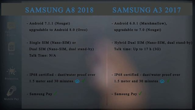 Samsung Galaxy A8/A5 2018 Vs Samsung Galaxy A3 2017 Specification Review and Comparison смотреть онлайн
