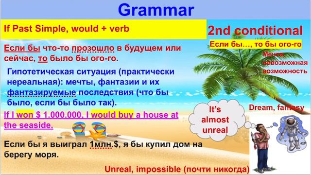 УСЛОВНЫЕ ПРЕДЛОЖЕНИЯ - легко! (0, 1, 2, 3 conditionals) Грамматика английского с примерами смотреть онлайн