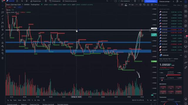 Стратегия новичку и профи | Трейдинг обучение и подсказки | Трейдер АБ смотреть онлайн