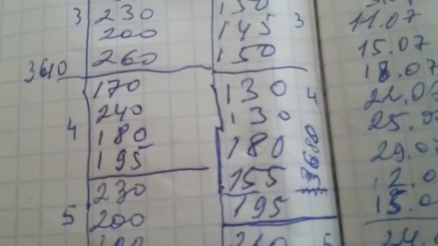 Подводим итоги урожайности Цетус F1 и GT-1-IR смотреть онлайн