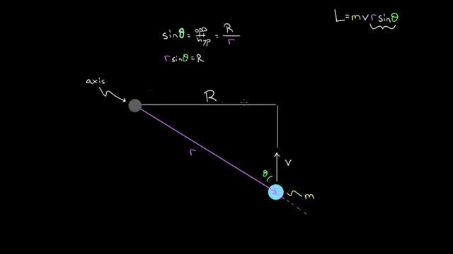 Ball hits rod angular momentum example | Physics | Khan Academy смотреть онлайн