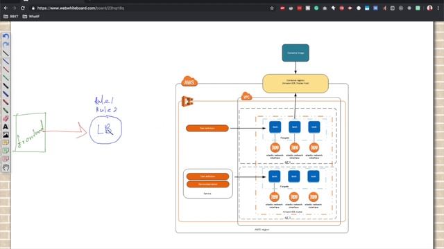 ECS Container Networking & Load Balancing Architecture смотреть онлайн