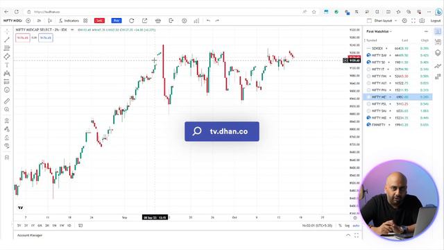 Only video you should watch on Nifty Midcap Select Index | Best Trading Indicators Explained | Dhan смотреть онлайн