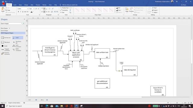 [INC364] IDEF0 - Get a Driver's License смотреть онлайн