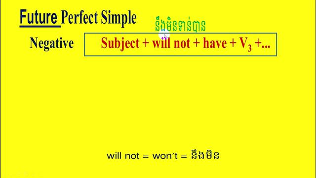English Grammar, Future Perfect Simple Forms: Positive, Negative, Interrogative/Question смотреть онлайн