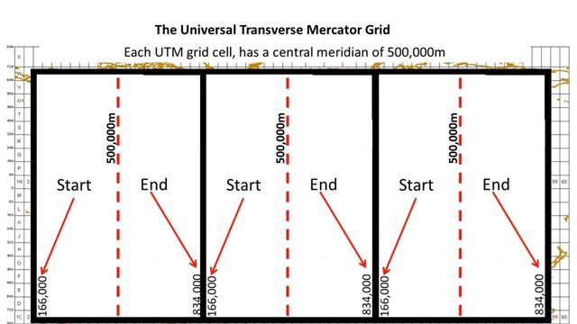 Introduction to UTM, Universal Transverse Mercator смотреть онлайн