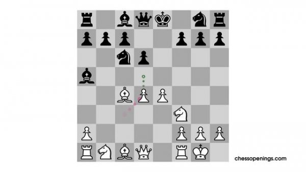 Chess openings - Italian Game: Evans Gambit