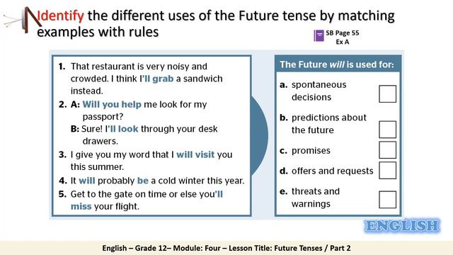 Grade 12 Humanities English Grammar 4a part 2 Future forms SB 55 смотреть онлайн