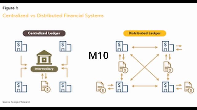 Ripple XRP мостовая криптовалюта для всех CBDC