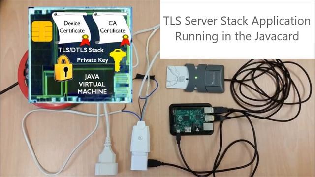Securing The IoT With TLS/DTLS Server Stacks Embedded In Secure Elements: An ePlug Usecase смотреть онлайн