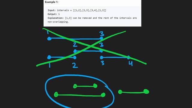 Non-Overlapping Intervals - Leetcode 435 - Python смотреть онлайн