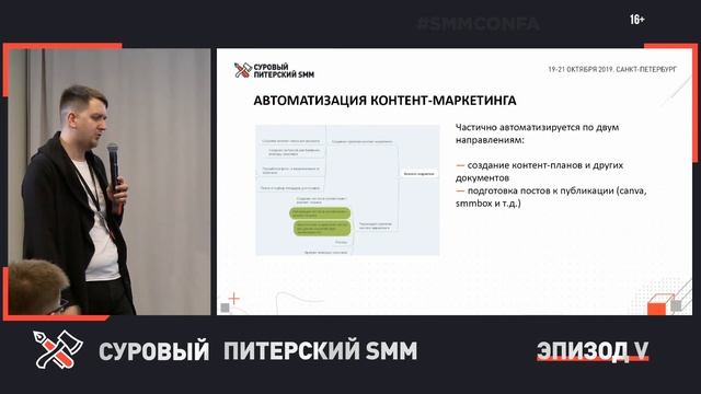 Автоматизация труда SMM-специалиста: опыт и практика // Сервисы для SMM-специалиста смотреть онлайн