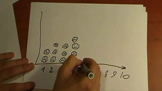 Как построить гистограмму частот смотреть онлайн