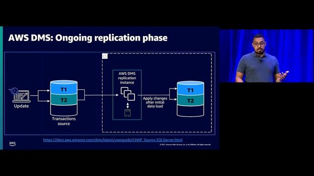AWS Summit DC 2021: Migrating SQL Server to Amazon RDS смотреть онлайн