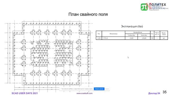 Опыт использования SCAD Office в учебном процессе СПбПУ по дисциплине «Динамика сооружений» смотреть онлайн