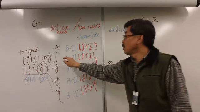 3/8/18 Japanese 1 Verb Conjugation Group 1 And 2