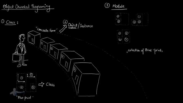 (Maya Python API) 02 Object Oriented Programming Concepts смотреть онлайн