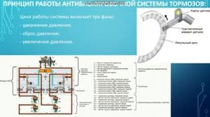 Назначение, устройство и принцип действия АБС И АПС.