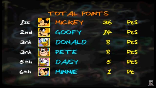 Mickey's Speedway USA - Nintendo 64 Gameplay (1080p60fps) смотреть онлайн