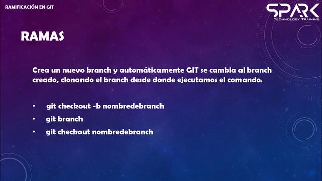 4 Ramificacion de git смотреть онлайн