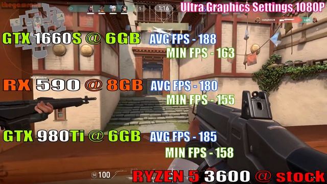 GTX 980Ti vs RX 590 vs GTX 1660 Super || NEW DRIVER || PC GAMES TEST || смотреть онлайн