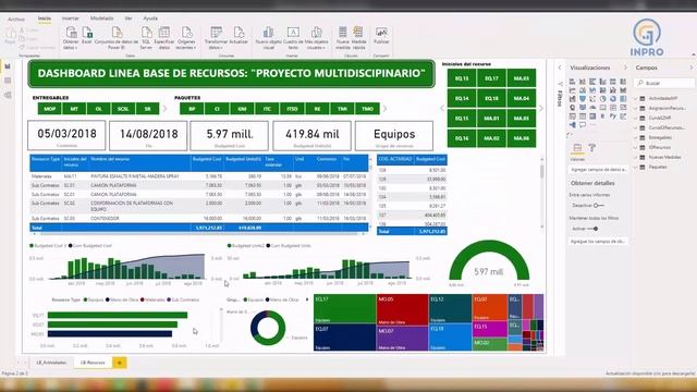 Power Bi, Ms Project y Primavera P6 para la ELABORACIÓN de DASHBOARD de Control de Proyectos смотреть онлайн