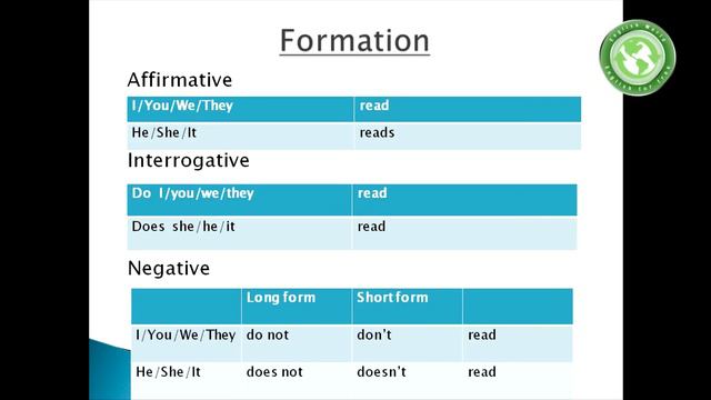 Present Simple (Formation and Spelling) (Lesson 3) смотреть онлайн