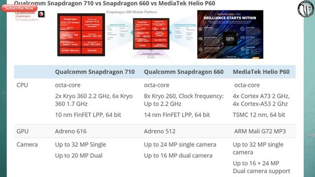 Qualcomm Snapdragon 710 Processor Released || SD710 vs SD660 vs Helio P60 Comparision in Telugu смотреть онлайн