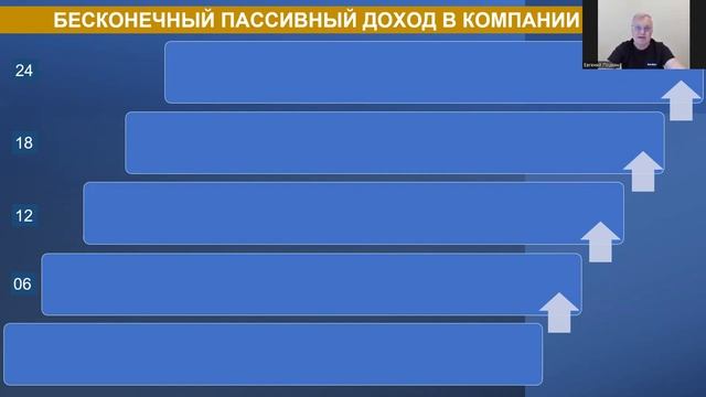 Стартовый Тренинг с понедельника по субботу // 13.00 и 17.00 мск смотреть онлайн