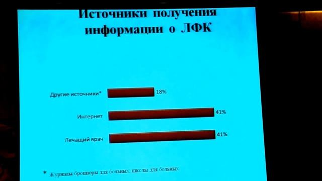Лекция об ЛФК на Форуме пациентов с болезнью Бехтерева. Казань 2014 смотреть онлайн