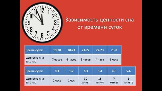 Раннее пробуждение с Натали. Или подъем в пять утра и 5 полезных привычек успешных людей. смотреть онлайн