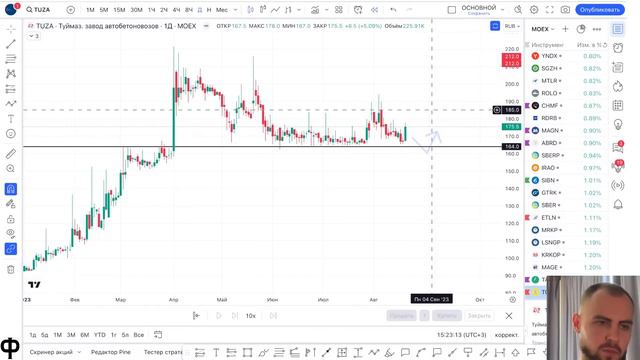 Анализ фондового рынка РФ и поиск точек входа 20/08/2023 смотреть онлайн