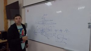 #2| КАК ЛЕТАЕТ САМОЛЕТ? - ФОКУС? ОСНОВЫ АЭРОДИНАМИКИ!