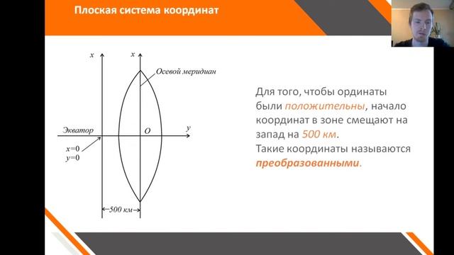 Местные системы координат. Вебинар #15 смотреть онлайн