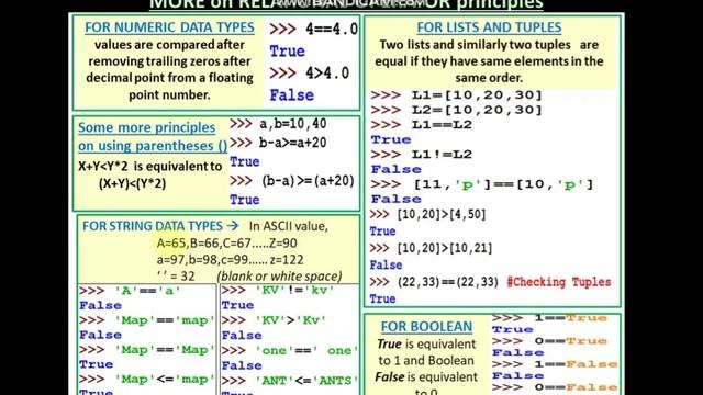 OPERATORS IN PYTHON explanation in detail Practically смотреть онлайн