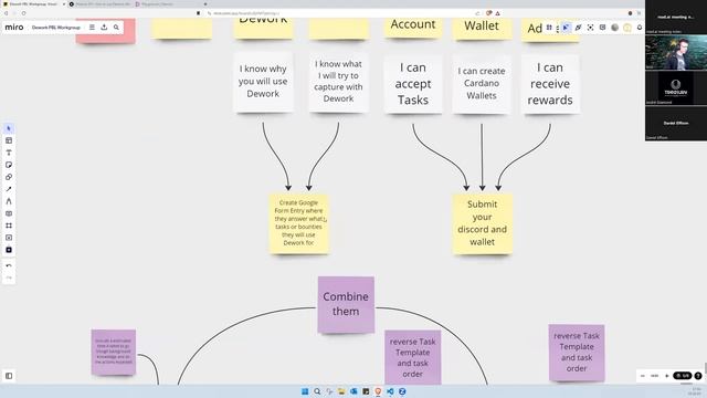 Dework PBL Workgroup - 25.10.23 Session Summary смотреть онлайн