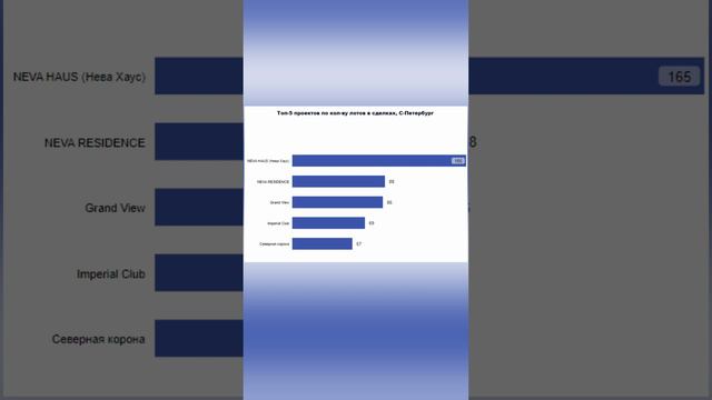 Премиум класс 2023! Лучшие в продажах! смотреть онлайн