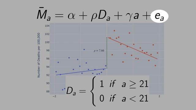 13.1) Sharp Regression Discontinuity смотреть онлайн